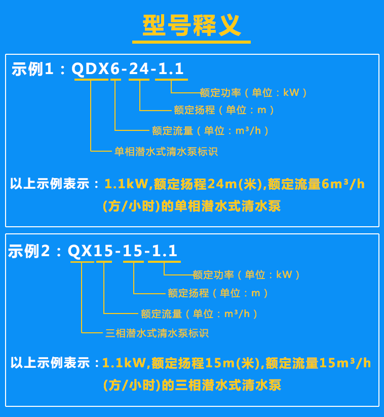 清水泵QDX6-24-1.1、QX15-15-1.1(65口徑）型號含義