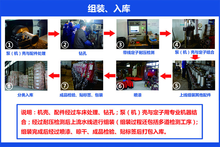 四川嘉能機電-水泵、切割泵組裝與入庫工序